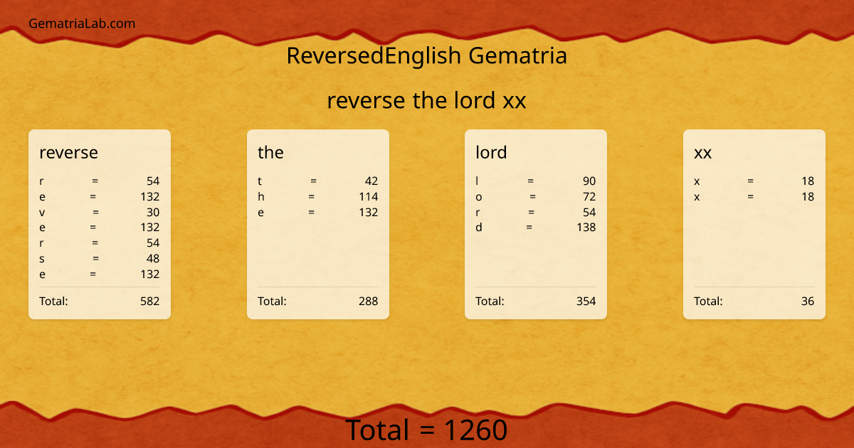 reverse the lord xx in reversedEnglish Gematria